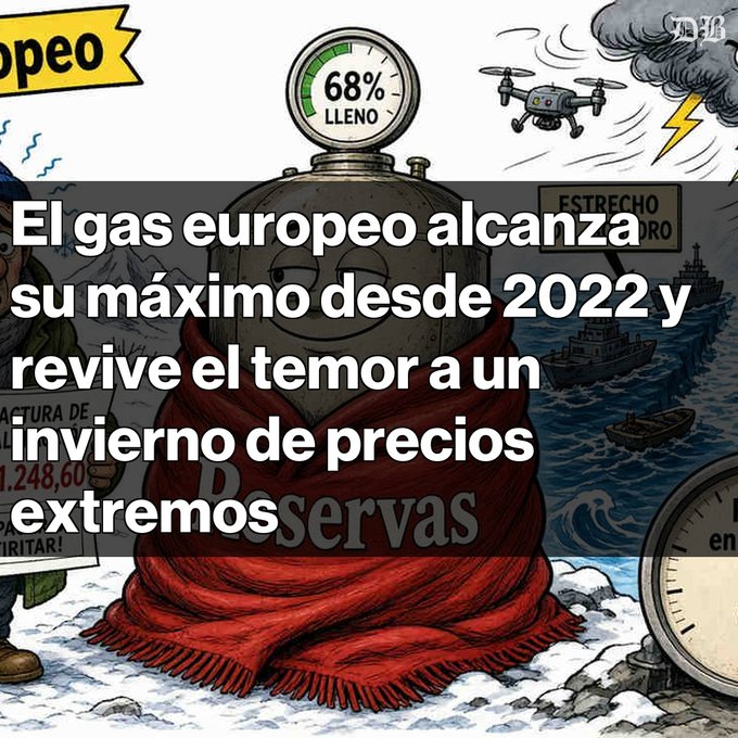 A New York Times illustration with Spanish text reading 'El gas europeo alcanza su máximo desde 2022 y revive el temor a un invierno de precios extremos' about European gas reaching 2022 highs and reviving fears of an extreme price winter.