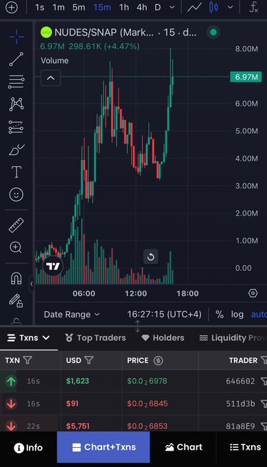 A Robinhood Chain trading chart displays the $NUDES/SNAP (Mark...) token pair, currently priced at $6.97M with a +4.47% gain (298.61K) and recent volume of 6.97M, aligning with the post's hype of trading the meme coin paired against Snapchat stock. The 15-minute candlestick chart shows a volatile upward trend over the trading day, with the highest price tag visible at $5,751 in the recent transactions panel below.