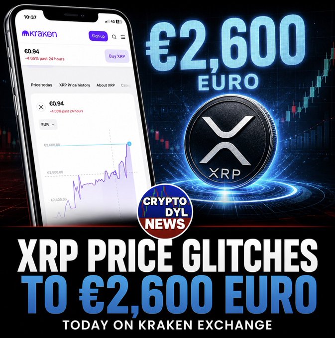 A thumbnail from "Crypto Daily News" showing the Kraken exchange app displaying an XRP price glitch of €2,600 on a smartphone, alongside the XRP logo and bold text reading "XRP PRICE GLITCHES TO €2,600 EURO TODAY ON KRAKEN EXCHANGE."
