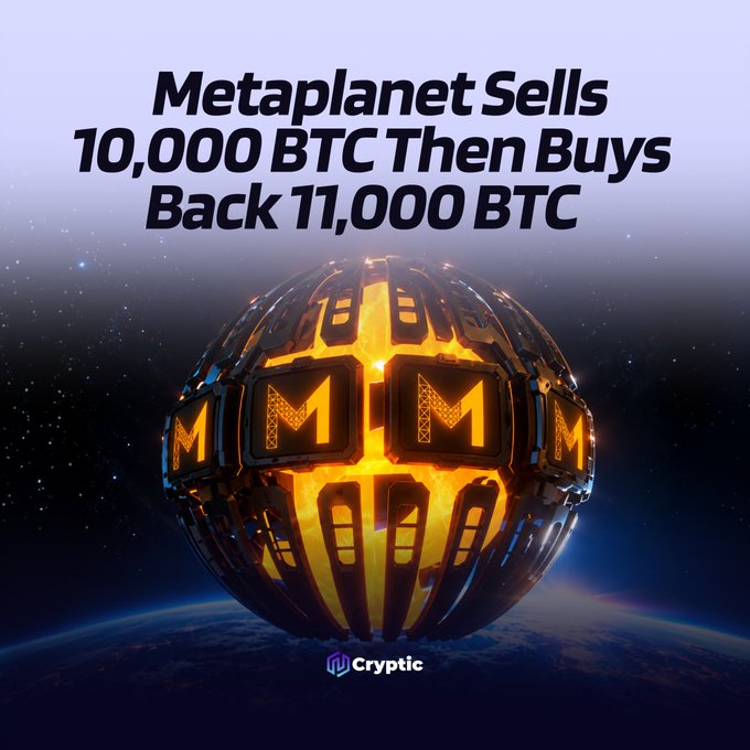 A futuristic metallic sphere with glowing orange panels and "M" insignias hovers above Earth in space, branded with "Cryptic" at the bottom. Bold text reads: "Metaplanet Sells 10,000 BTC Then Buys Back 11,000 BTC," visually highlighting Metaplanet's Q3 Bitcoin sale and repurchase that brought its holdings to 44,000 BTC as a demonstration of its Bitcoin liquidity strategy.