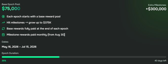 In the image, there is a computer screen showing a detailed view of a MindoAI project called @useTria. This project connects creators with others who will reward them for their real contributions instead of simply paying them noise. The project's goal is to promote and support rewarding activities on platforms like Medium and Instagram, encouraging real content creation from users around the world. 

The screen shows a project progress bar that lists $75K to $375K as the range for reward pool contributions in June-July. Additionally, there are other rewards available through different channels, such as milestone rewards given out every 60 days and donations on Aug/Sep/Oct. The top 30 contributors receive priority access to these rewards.
