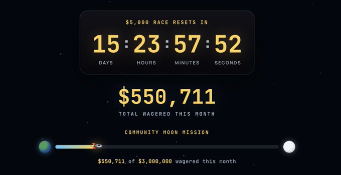 A dark-themed graphic showing a countdown timer of '15 DAYS, 23:57:52' for a '$5,000 RACE RESETS IN' event, with '$550,711' total wagered and a 'COMMUNITY MOON MISSION' progress bar.
