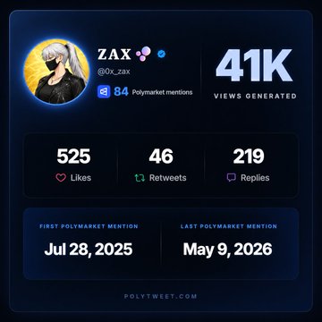 The image shows a screenshot of an online statistics page that contains information about a user's Polymarket account. The main elements on this page include a profile picture of the user with their name, "Zax", and their number of followers (profile views). The page also displays various statistics such as likes, shares, and retweets. This information is organized in an infographic-like format, making it easy to understand for users who want to learn more about the Polymarket account or its owner's experience online.