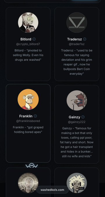 The image shows a webpage from washedkolts.com featuring humorous crypto personality profiles, including Bitlord ("pivoted to selling Molly. Even his drugs are washed"), Tradersz ("used to be famous for saying deviation and his grim reaper gif, now he bullposts Bert Coin everyday"), Franklin ("got graped holding bored apes"), and Gainzy ("famous for making a bot that only loses, calling ppl poor, fat hairy and short. Now he got a hair transplant and hides in a bunker... still no wife and kids")—with Gainzy's description being particularly brutal, supporting the post's claim that "they did Gainzy dirty."