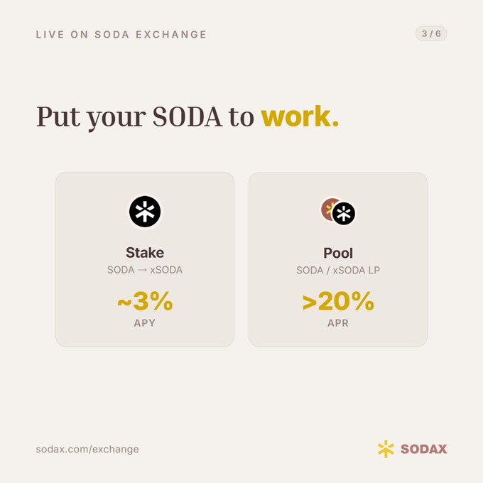 SODAX exchange promotional graphic titled 'Put your SODA to work' showing Stake option (~3% APY, SODA→xSODA) and Pool option (>20% APR, SODA/xSODA LP) with the URL sodax.com/exchange.