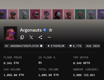 A screenshot of an NFT collection page for 'Argonauts' displays a row of pixel-art characters, showing a floor price of 0.341 ETH, 24h volume of 1,065.60 ETH, and 2,086 unique owners.
