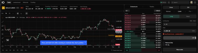 A financial trading interface on the 'Gold-USDC' market showing a candlestick chart, order book, and recent trades panel.