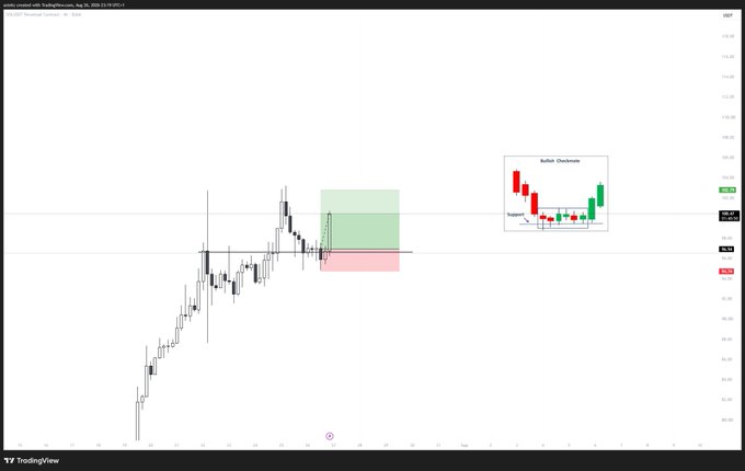 A TradingView candlestick chart of Crude Oil (WTI) Futures showing price action with a 'Bullish Orderblock' annotation and an inset diagram illustrating the orderblock pattern with support.