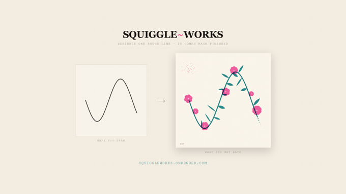 A web page titled 'SQUIGGLE-WORKS' showing a simple black wavy line on the left ('WHAT YOU DRAW') being transformed into a colorful illustration of a flowering vine on the right ('WHAT YOU GET BACK').