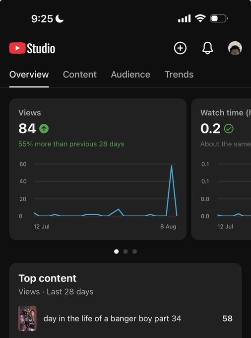 A YouTube Studio analytics screenshot shows 84 views (up 55% from the previous 28 days) for a channel featuring "day in the life of a banger boy part 34" as its top content, visually reinforcing the post's message that even slow, modest channel growth is still progress worth celebrating.