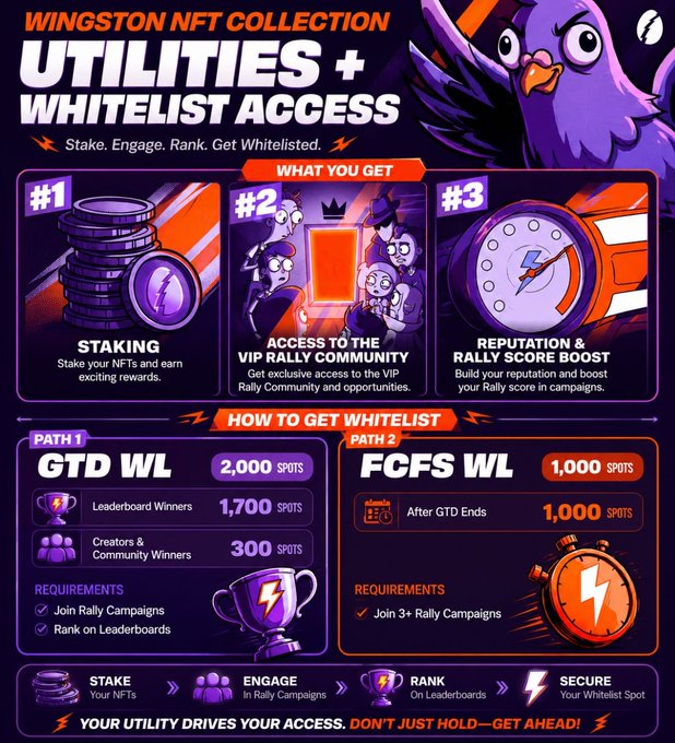 The image shows an infographic about the Wingston NFT collection that includes various elements such as coins, logos, and icons related to the collection. The infographic also provides information about the collection's features and benefits, including its whitelist access feature for users who want to participate in the NFT market directly from their wallets without needing a central marketplace or server.

The post is titled "I almost scrolled past this the way I scroll past every NFT announcement now". This suggests that the image might have been shared on social media platforms, where it caught the attention of users who were interested in the Wingston NFT collection. The post also mentions a product called @RallyOnChain and how it is tied to an NFT.