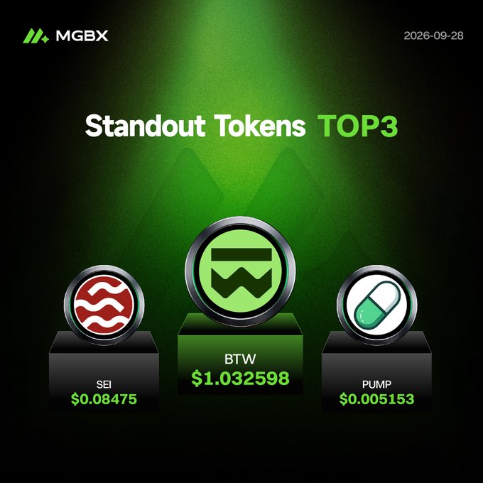 An MGBX graphic dated '2026-09-28' titled 'Standout Tokens TOP3' displays three crypto tokens on podiums: SEI at $0.08475, BTW at $1.032598, and PUMP at $0.005153.