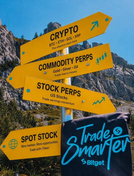 A bright yellow signpost against a mountainous backdrop points to Bitget's trading options—Crypto (BTC, ETH, SOL, XRP), Commodity Perps (Gold, Silver, Oil), Stock Perps (US Stocks), and Spot Stock—alongside a "Trade Smarter" Bitget banner, illustrating the platform's wide range of market choices highlighted in the post.