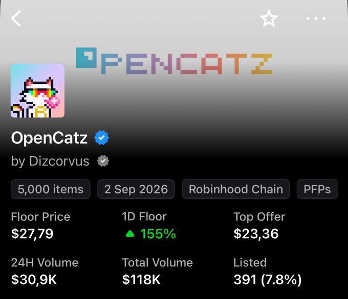 A screenshot from OpenCatz showing the 'OpenCatz' NFT collection by Dizcorvus, listing 5,000 items on the Robinhood Chain with a floor price of $27.79 and a top offer of $23.36.