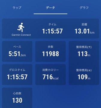 The image shows a display screen with seven different graphs representing individual step count progress over time for six users across multiple devices. The data is presented in Japanese, which may be foreign to some people as it appears to be an outside source of information about the steps taken by various individuals using their devices.