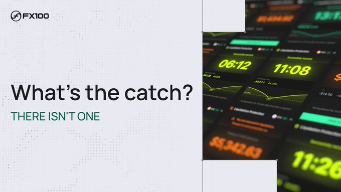 A promotional slide for FX100 features the FX100 logo, the headline "What's the catch?" with the subheading "THERE ISN'T ONE," set against a backdrop of financial trading screens displaying times like "06:12," "11:08," and "$5342.63" alongside green and orange charts. The image visually reinforces the post's message that there are no hidden catches to FX100's 15-minute liquidation protection, since profits and losses are still calculated normally during that period.
