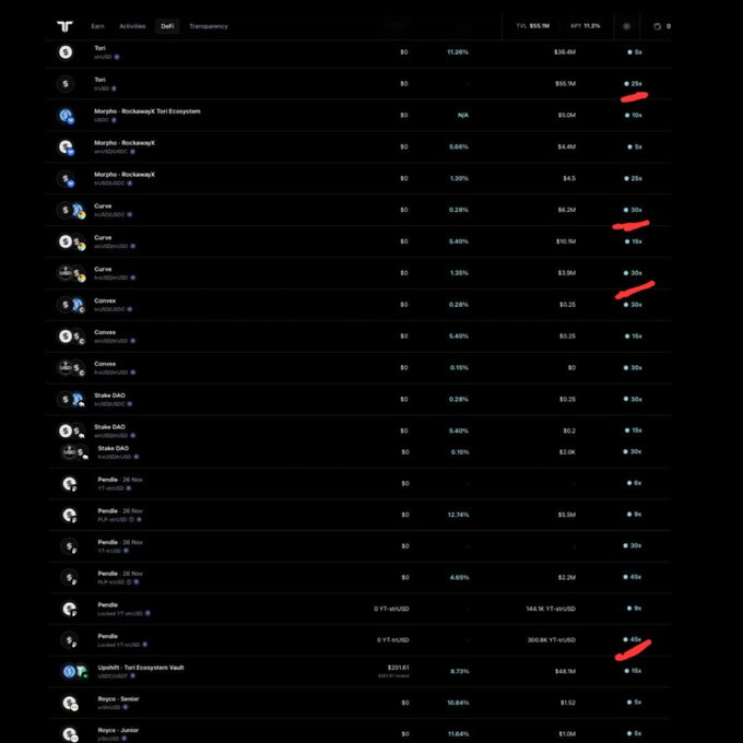 A screenshot of a dark-themed DeFi dashboard showing yield opportunities, with red lines underlining specific APY values for protocols like Curve and Pendle.