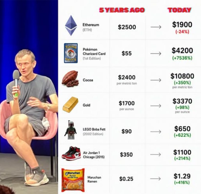 A man speaks on stage beside a chart titled "5 YEARS AGO" vs "TODAY," comparing Ethereum's -24% performance against gains in Pokémon cards (+7536%), cocoa (+350%), gold (+98%), LEGO sets (+622%), Air Jordans (+214%), and Maruchan Ramen (+416%), humorously illustrating that ETH underperformed even a 25-cent pack of ramen noodles.