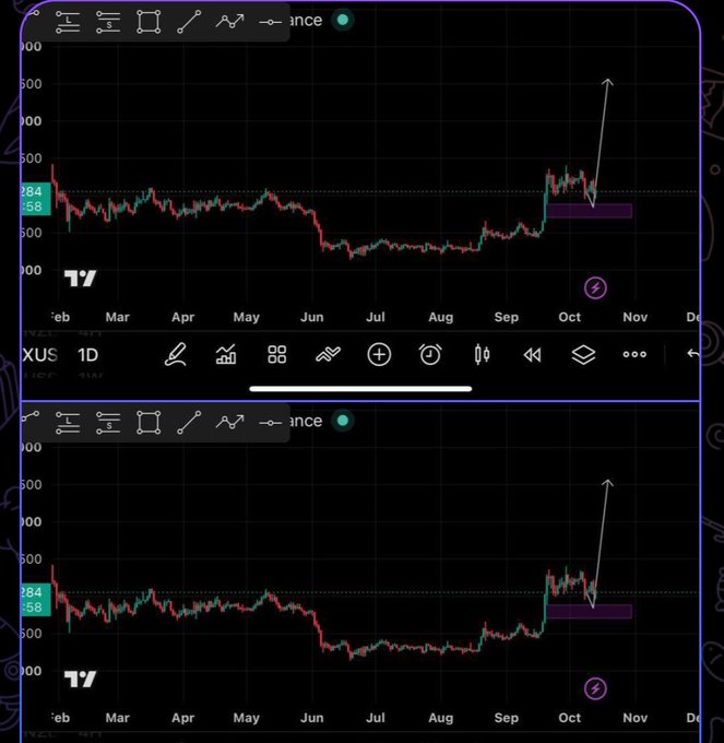 Two stacked stock chart screenshots showing price action from February through November on a dark-themed trading platform.