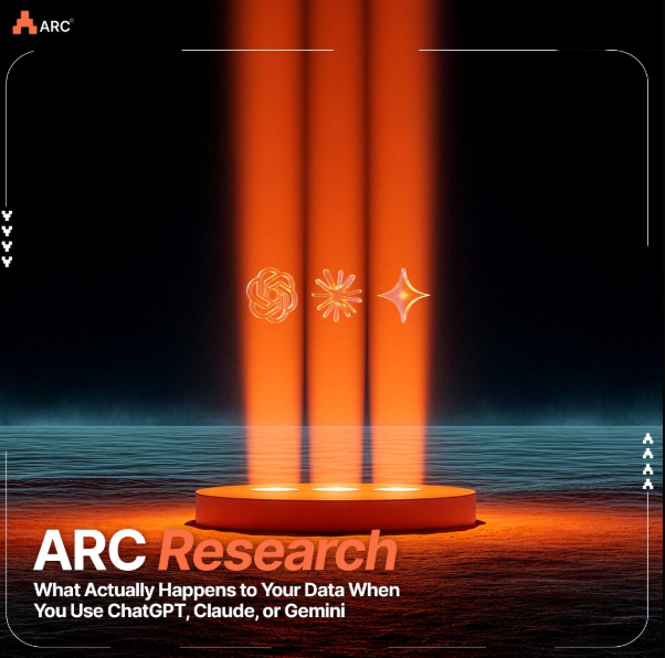 A dark, atmospheric digital poster with orange light beams titled 'ARC Research - What Actually Happens to Your Data When You Use ChatGPT, Claude, or Gemini', featuring the logos of ChatGPT, Claude, and Gemini floating above a glowing circular platform.