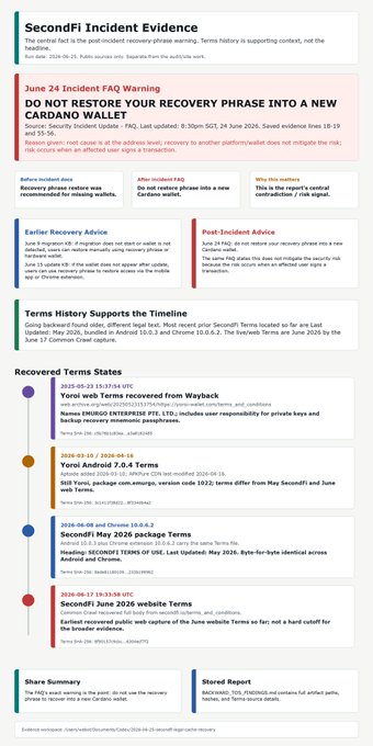 The image is an incident report titled "SecondFi Incident Evidence" detailing a security breach where a user recovered their Cardano wallet's recovery phrase, warning others not to restore the phrase into a new wallet. It includes a timeline of recovered terms states (showing terms last updated May 2026), emphasizing that the Terms History supports the claim that terms were modified after recovery, and notes the report is stored on-chain via IPFS.

The image relates to the post by showing that the "Terms History Supports the Timeline" section confirms the ToS were updated after the wallet recovery, addressing the user's question about the purpose of updating the Terms of Service during the incident resolution.