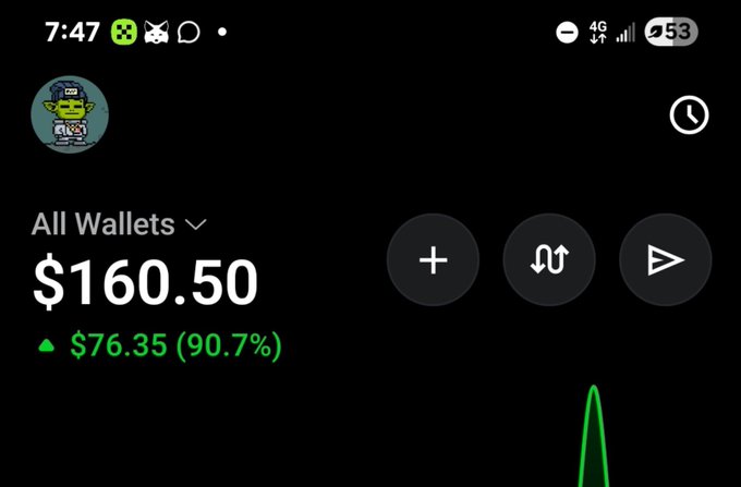 A cryptocurrency wallet interface displays a total balance of $160.50 with a notable increase of $76.35 (90.7%) shown in green, alongside navigation icons for adding funds, swapping, and sending transactions. This aligns with the post highlighting recent wins, including the acquisition of a Jack Butcher NFT piece valued at $88, contributing to the user's portfolio growth.