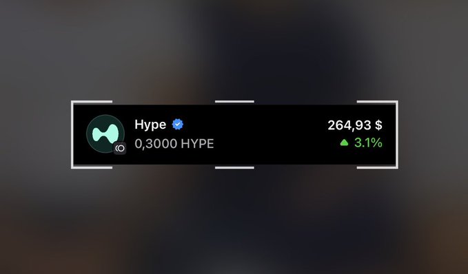 The image shows a wallet-style display showing a holding of 0.3000 HYPE valued at $264.93, up 3.1% (green). It visually reinforces the post's claim that 0.3 HYPE is now worth $265, highlighting the token's recent price surge on Hyperliquid.
