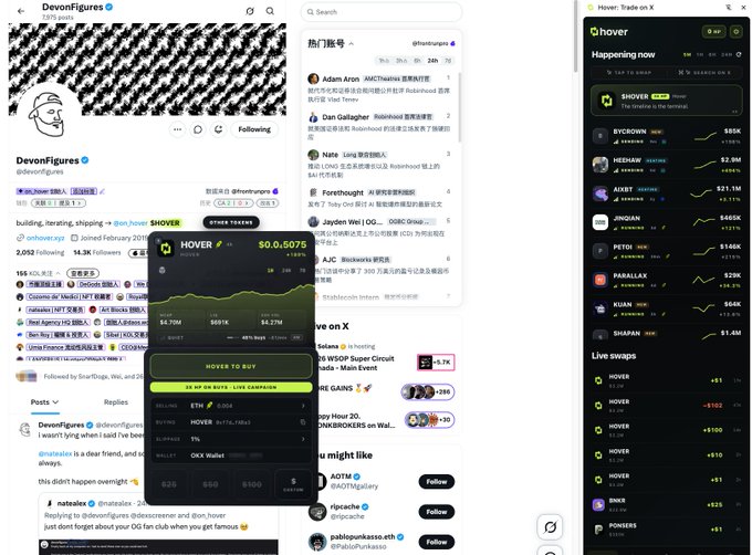 The image displays a screenshot showing Twitter/X content alongside the Hover trading interface, with the @devonfigures profile, trending tokens (HOVER at $0.5075), and a Hover widget on the right displaying live market activity, gains, and swaps for tokens like HOVER, BTC, and BYCROWN. This visually demonstrates how the Hover trading product integrates directly into X, allowing users to hover over tickers to instantly view price data and execute trades without leaving the social feed.