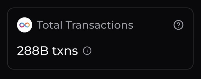 The image features a message screen with information about total transactions, specifically mentioning that there are 2.8 Billion transactions in total today. The text displays both numbers and text which help to explain the context of the situation.