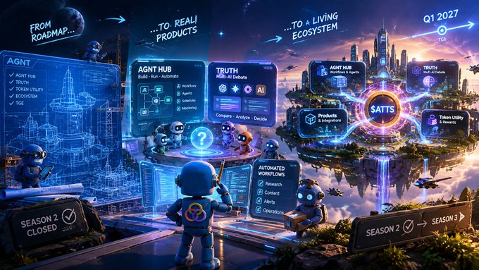 A futuristic tech roadmap graphic titled 'FROM ROADMAP... TO REALI PRODUCTS... TO A LIVING ECOSYSTEM' showing AGNT HUB and TRUTH AI ecosystem developments with Q1 2027 milestone.