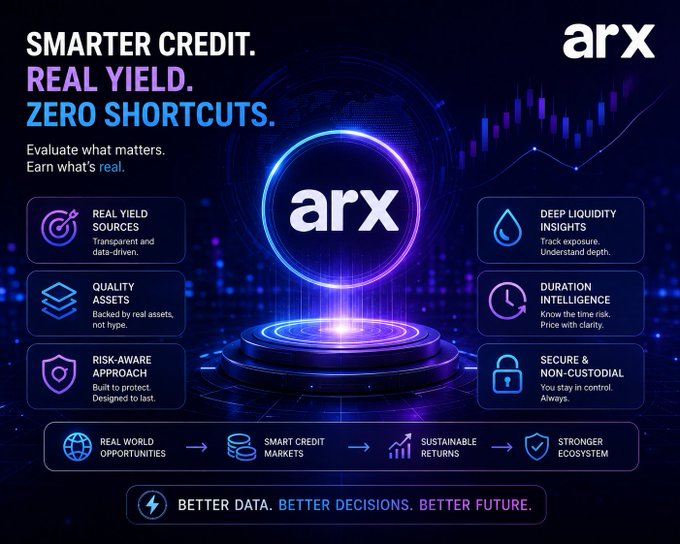 A promotional graphic for 'arx' featuring a glowing neon circular logo, with marketing text 'SMARTER CREDIT. REAL YIELD. ZERO SHORTCUTS.' and feature panels highlighting Real Yield Sources, Deep Liquidity Insights, Quality Assets, Duration Intelligence, Risk-Aware Approach, and Secure & Non-Custodial.