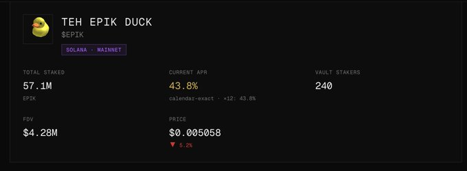 The image displays a dashboard for "TEH EPIK DUCK" ($EPIK) on the Solana Mainnet, showing 57.1M $EPIK total staked, a current APR of 43.8% (calendar-exact), 240 vault stakers on Pantheon Vaults, an FDV of $4.28M, and a price of $0.005058 (down 5.2%). The stats visually reinforce the post's claim about the upcoming September 1 $EPIK airdrop and the staking rewards available to participants on Pantheon Vaults.