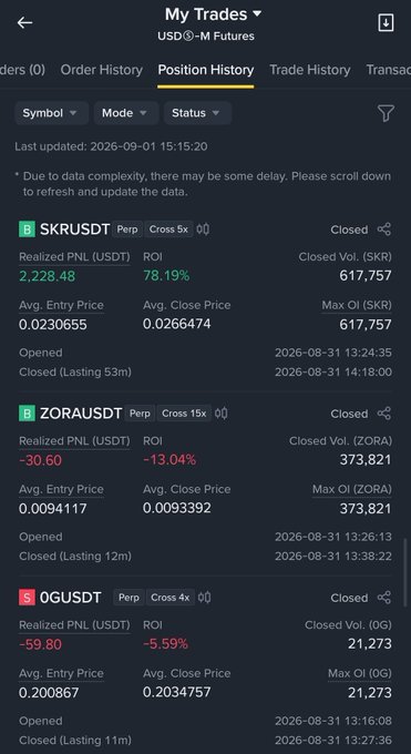 A mobile trading app screen showing 'My Trades' USDⓈ-M Futures Position History with three closed trades: SKRUSDT (+78.19% ROI), ZORAUSDT (-13.04% ROI), and 0GUSDT (-5.59% ROI), last updated 2026-09-01.