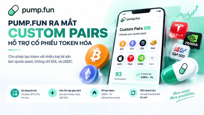 A pump.fun promotional graphic announcing 'CUSTOM PAIRS' with Vietnamese text supporting tokenized stocks like Tesla, Nvidia, and S&P 500, showing a smartphone interface and various crypto and stock tokens.