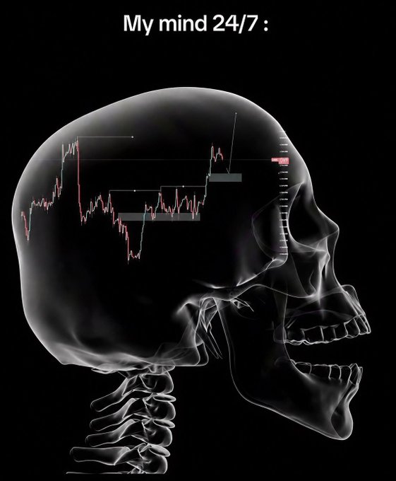 A translucent skull with a trading chart inside its head is captioned "My mind 24/7:", humorously visualizing how the post describes being consumed by constantly analyzing market charts and searching for elusive patterns.