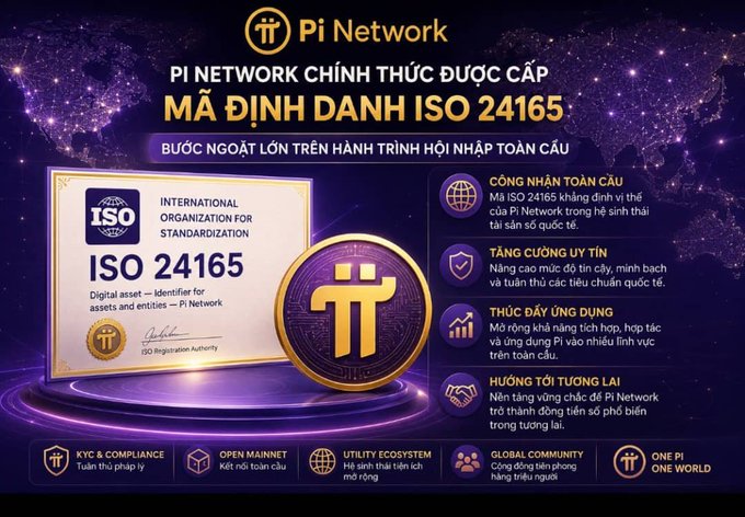 A promotional graphic from Pi Network announces the official issuance of ISO 24165 Digital Token Identifier, with the certificate displayed alongside a glowing Pi coin emblem against a purple cosmic background. Vietnamese text highlights the significance of this global standardization, including "CÔNG NHẬN TOÀN CẦU" (Global Recognition), "TĂNG CƯỜNG UY TÍN" (Enhanced Credibility), and "HƯỚNG TỚI TƯƠNG LAI" (Towards the Future), directly reinforcing the accompanying post's message about Pi obtaining a globally recognized digital identity standard rather than signaling an exchange listing or mainnet launch.