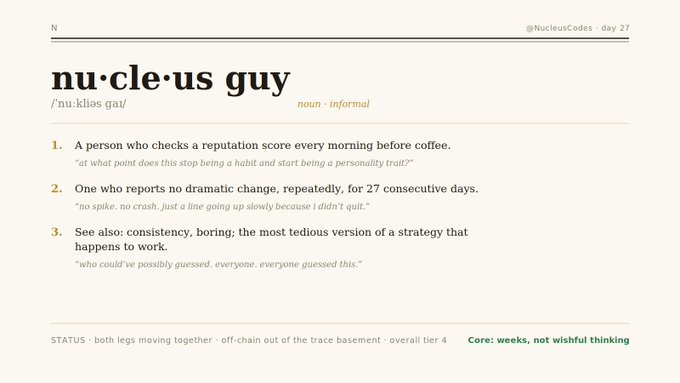 A dictionary-style definition card for 'nu·cle·us guy' (noun, informal) by @NucleusCodes, day 27, defining it as someone who obsessively checks reputation scores, reports no change for 27 consecutive days, and embodies boring consistency, with the core trait labeled 'weeks, not wishful thinking.'