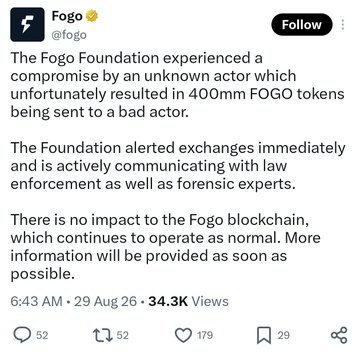A tweet from Fogo (@fogo) on August 29, 2026, announces that the Fogo Foundation experienced a security breach resulting in 400 million FOGO tokens being sent to an attacker, while noting that exchanges have been alerted, law enforcement is being contacted, and the blockchain itself remains unaffected. The post aligns with the accompanying news about the Foundation wallet compromise, though the tweet does not specify the monetary value of the stolen tokens.