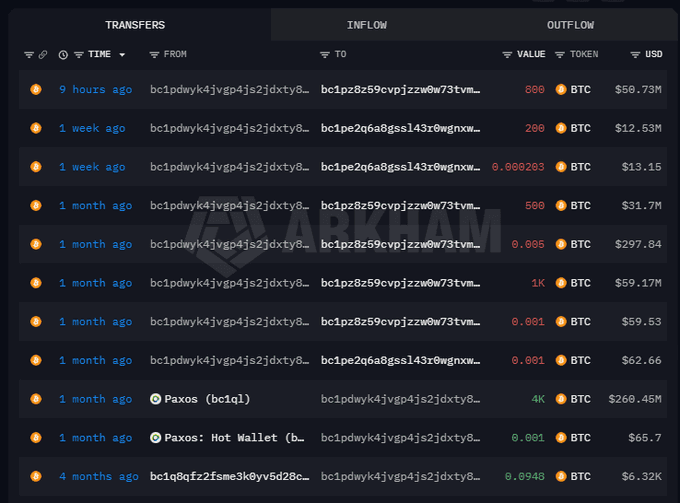 A cryptocurrency transaction tracking interface from Arkham showing recent BTC transfers, with columns for Time, From, To, Value, Token, and USD amounts.