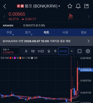 A mobile trading app screen shows the BONK/KRW pair on Kraken exchange, priced at 0.00665 with a 36.27% increase, displaying a 4-hour candlestick chart.