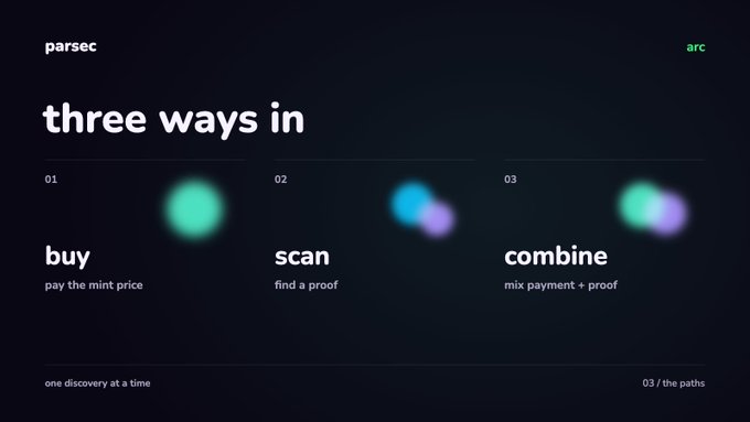 A dark-themed graphic titled 'parsec' displaying 'three ways in' to participate: 01 'buy - pay the mint price', 02 'scan - find a proof', and 03 'combine - mix payment + proof', with glowing blurred orbs.