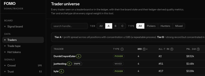 A screenshot of the 'FOMO SIGNALTRACKER' platform showing a 'Trader universe' leaderboard with traders 'DumbCrayonEater', 'justtesting', and 'kyle' listed.