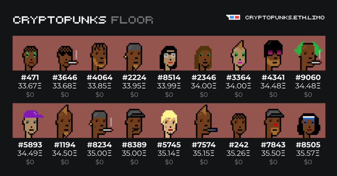 Screenshot from 'CRYPTOPUNKS FLOOR' (cryptopunks.eth.limo) showing a grid of pixel-art CryptoPunk NFT characters with their identification numbers (like #471, #3646) and current ETH prices ranging from approximately 33.67 ETH to 35.57 ETH.