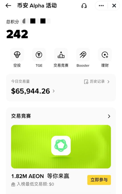 A screenshot of a mobile app interface titled '币安 Alpha 活动' showing a total score of 242 and a trading volume of $65,944.26, with a banner offering '1.82M AEON' to win.