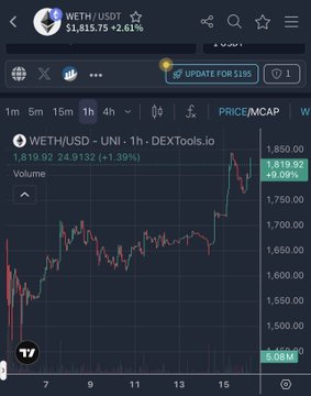 The image shows a stock price graph with a downward trend, indicating that the cryptocurrency market is experiencing some fluctuations. The X-axis represents time while the Y-axis displays the stock prices of Ether (ETH) over the past week. There are also other currency symbols on the chart, showing various exchange rates throughout different time periods. The image highlights how cryptocurrencies and their markets can experience both upward and downward trends based on factors such as trading volumes and changing exchange rates between different tokens.