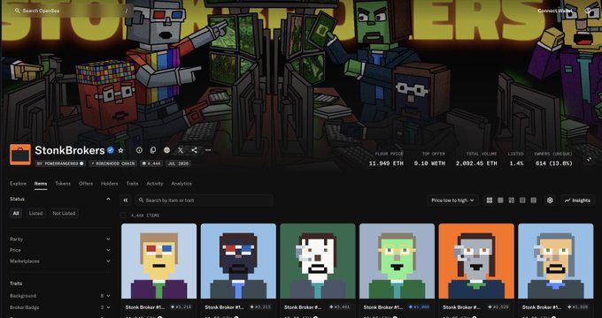 A screenshot of OpenSea displays the "StonkBrokers" NFT collection by ROBINHOODCHADS, showing a 1.4% listed status with a floor price of 11.949 ETH, top offer of 9.10 ETH, total volume of 1,092.46 ETH, and 614 owners, while pixel-art avatars with 3D glasses appear in a trading-floor style banner—visually illustrating the missed opportunity referenced in the post about the collection's rise in value.
