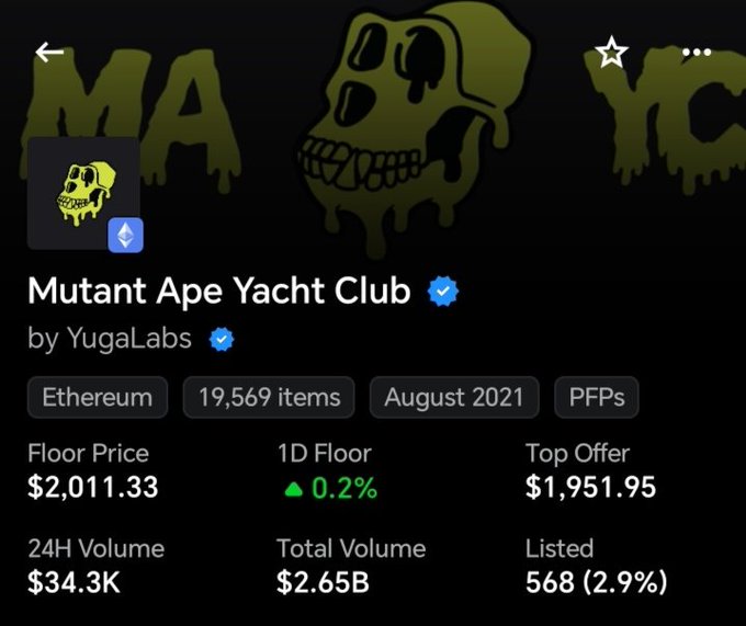 A screenshot from an NFT marketplace displaying the 'Mutant Ape Yacht Club' collection by YugaLabs, showing a floor price of $2,011.33, 24H Volume of $34.3K, and Total Volume of $2.65B on the Ethereum network.