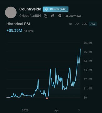 The image is a screenshot of a social media platform, specifically Facebook, with an overlay of information about a sports trading account. The account has made $2.2 million (USD) over a month by predicting the outcome of various sports events, including NBA, MLB, EPL, and others. It also tracks game totals throughout the months for a total of 122 predictions, which have been loaded on to the account. In addition to this, the trader made a profit of $68k, as indicated in the post. The image shows that the trader is well-versed in sports and has successfully predicted multiple outcomes over a period of time.