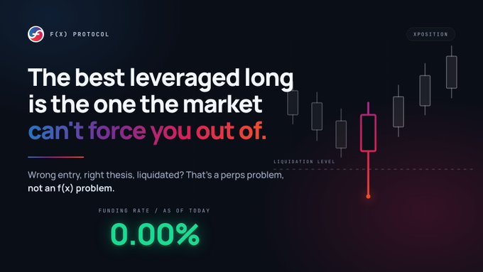 A dark promotional graphic for 'F(X) PROTOCOL' advertises leveraged longs, stating 'The best leveraged long is the one the market can't force you out of' with a funding rate of '0.00%'.