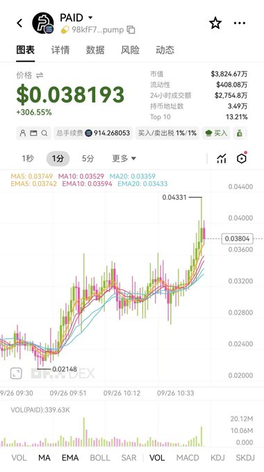 A mobile screenshot displays the DexScreener chart for the $PAID token (98kHF7...pump) on the PAID/X pair, showing a sharp recent price spike to $0.038193 (+306.55%) on 09/26 at 10:33, with a market cap of $3.82M. The image illustrates the post's claim about $PAID being a new meme play tied to Elon Musk's X Money, visually capturing the explosive price pump that likely fueled that narrative.